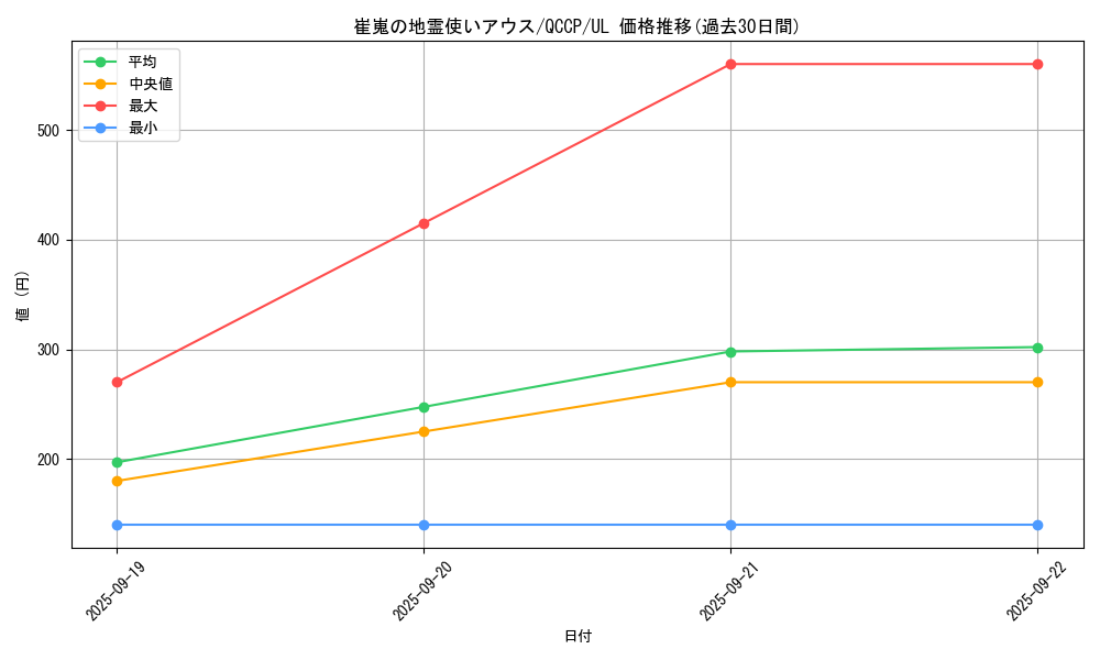 card_3528_series_2528_rarity_77_graph