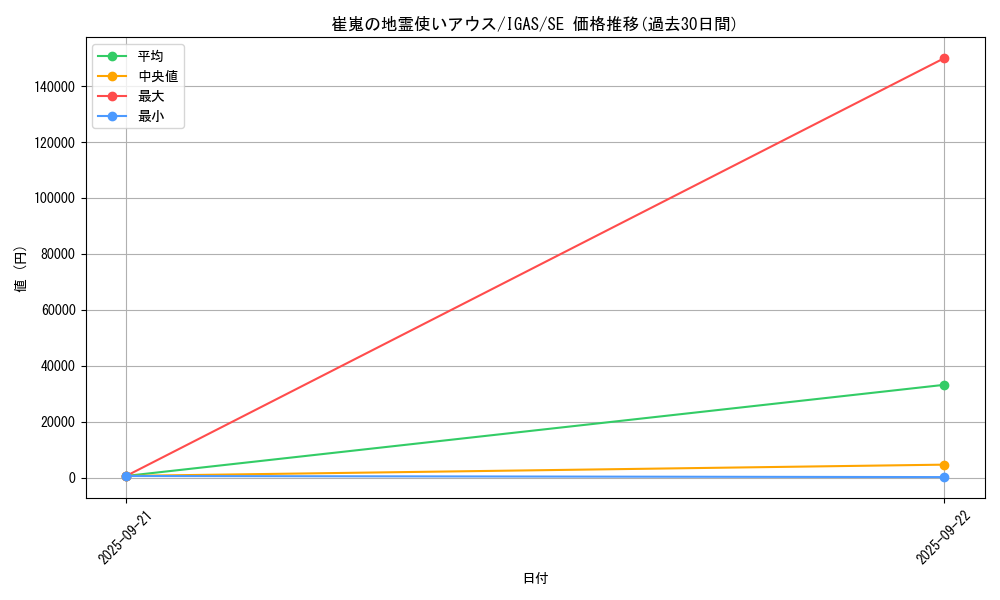 card_3528_series_8062_rarity_5_graph