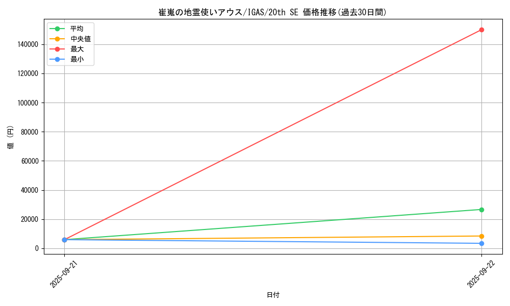 card_3528_series_8062_rarity_7560_graph