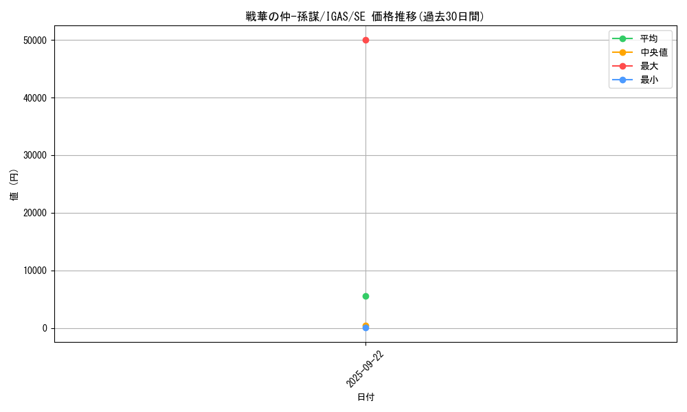 card_3535_series_8062_rarity_5_graph