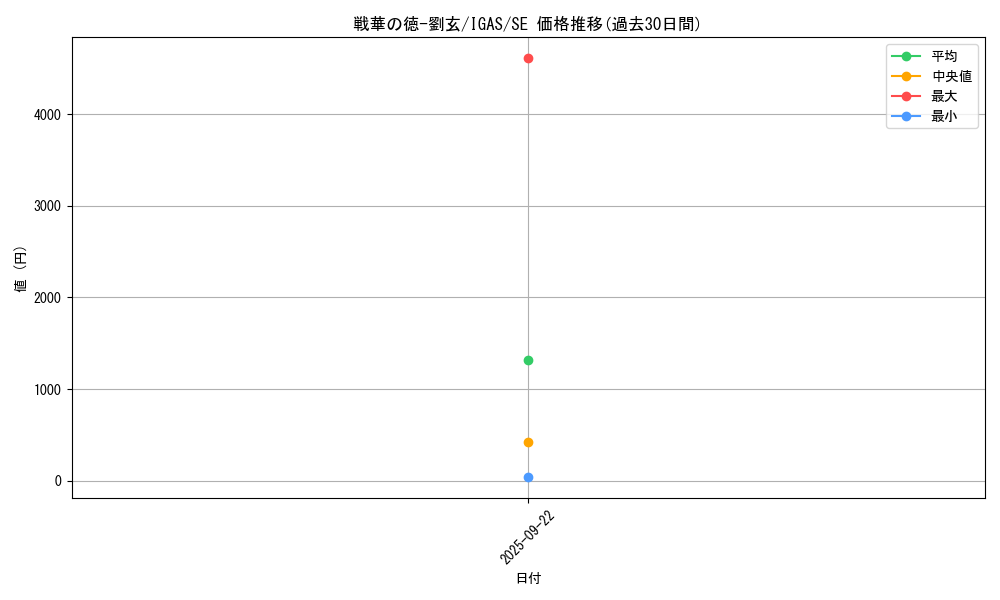 card_3536_series_8062_rarity_5_graph