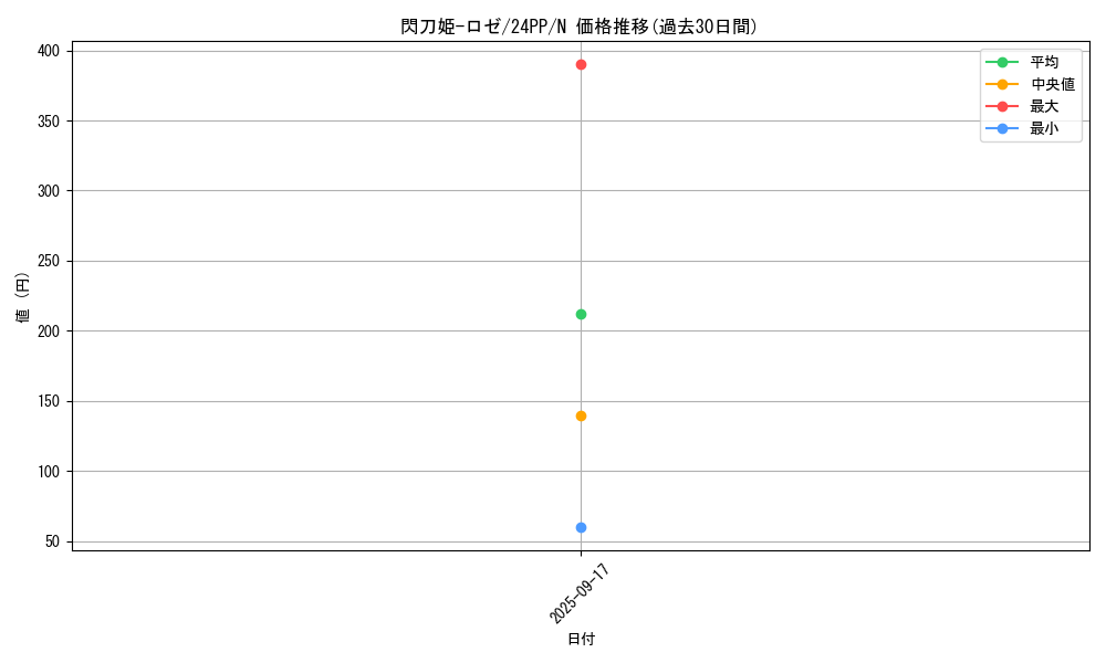card_3540_series_1780_rarity_1_graph