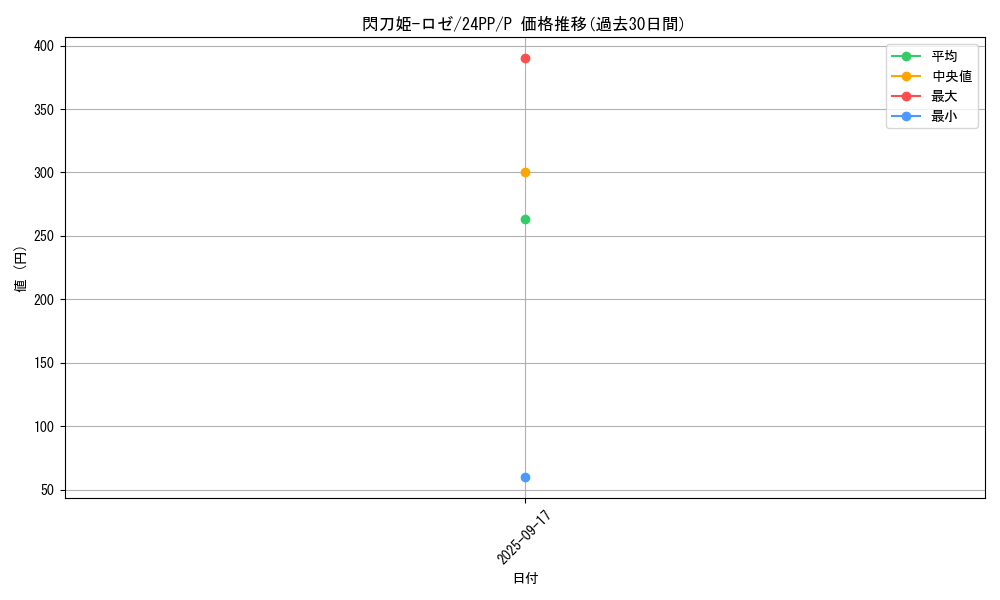 card_3540_series_1780_rarity_2_graph