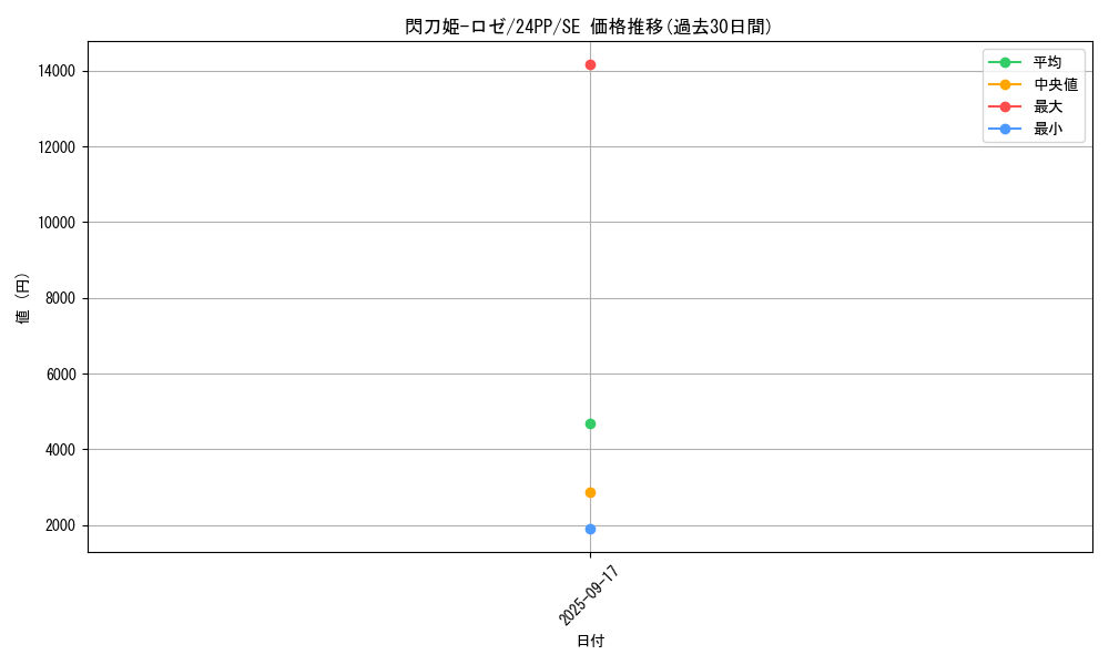 card_3540_series_1780_rarity_5_graph