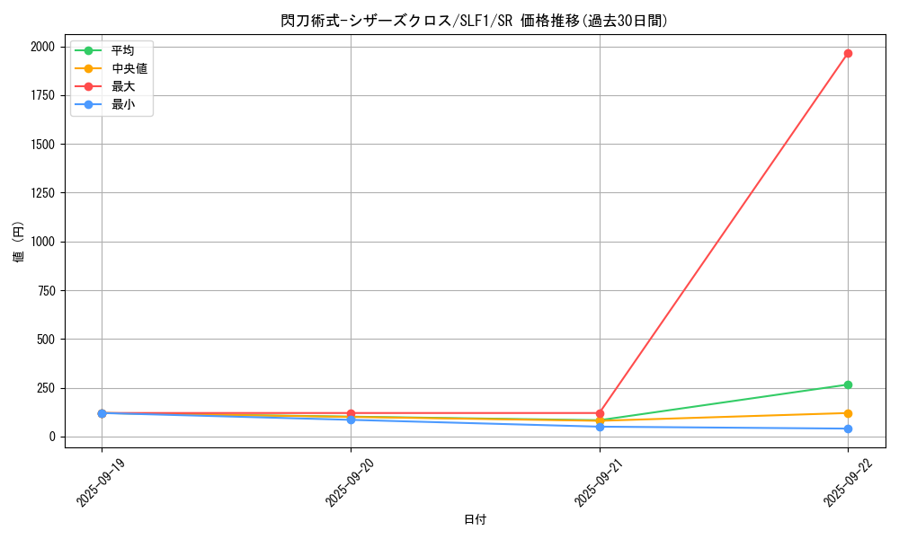 card_3541_series_3238_rarity_3_graph