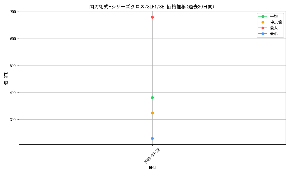 card_3541_series_3238_rarity_5_graph