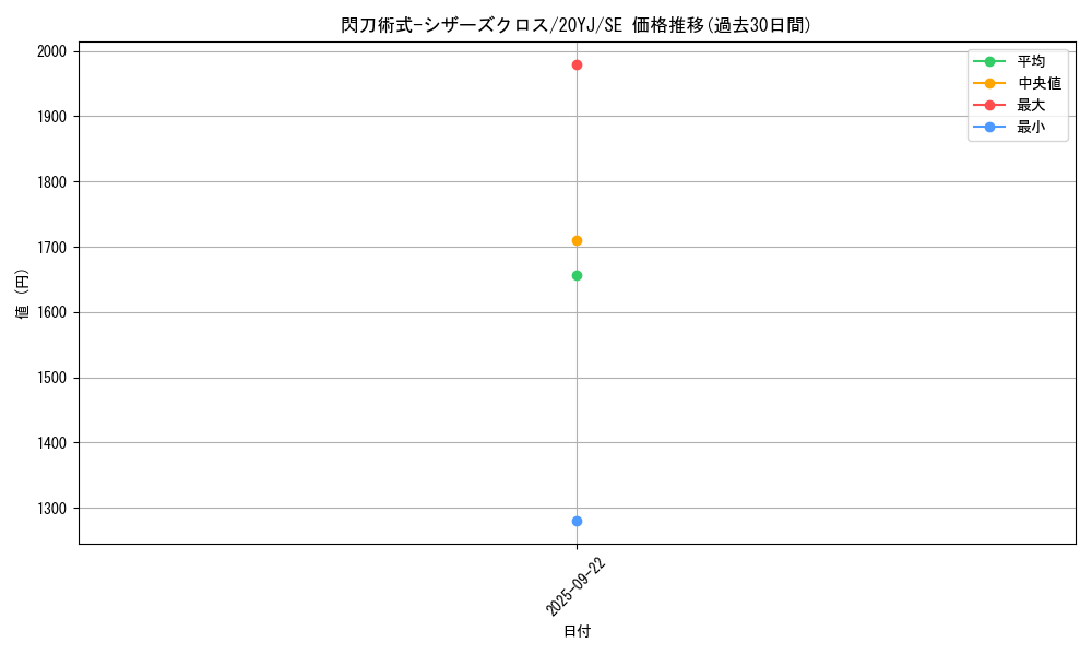 card_3541_series_8159_rarity_5_graph