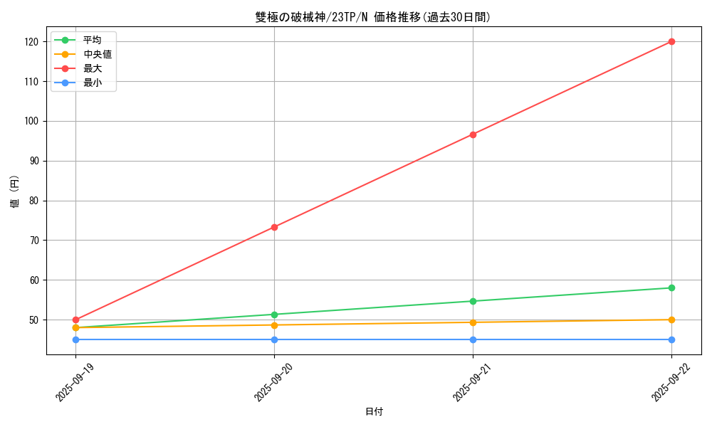 card_3542_series_5885_rarity_1_graph