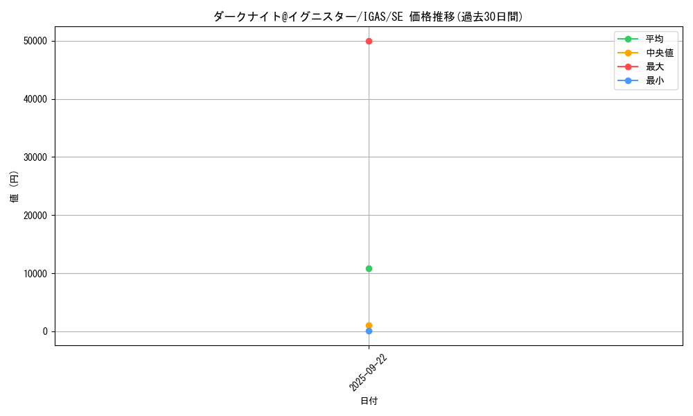 card_3545_series_8062_rarity_5_graph
