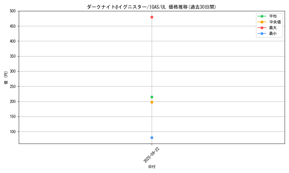 card_3545_series_8062_rarity_77_graph