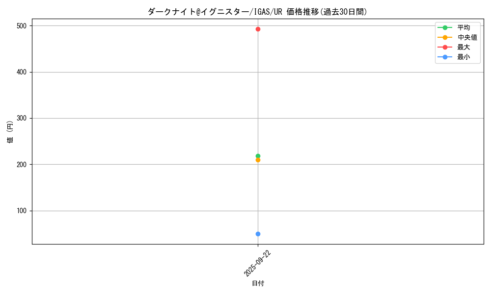 card_3545_series_8062_rarity_7_graph