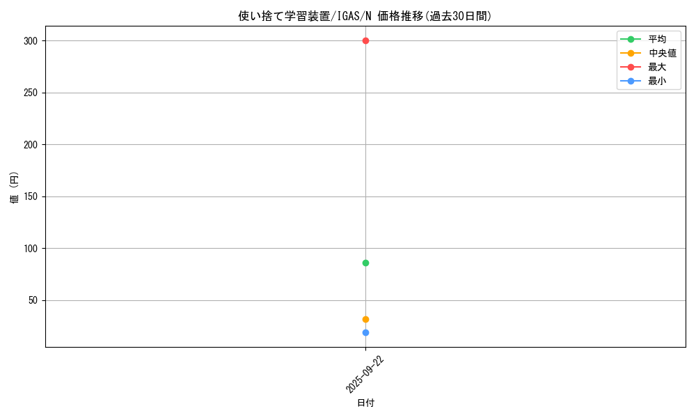 card_3548_series_8062_rarity_1_graph