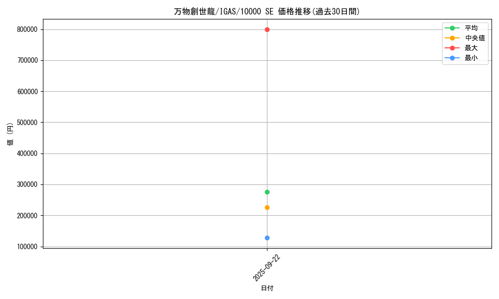 card_3550_series_8062_rarity_8175_graph