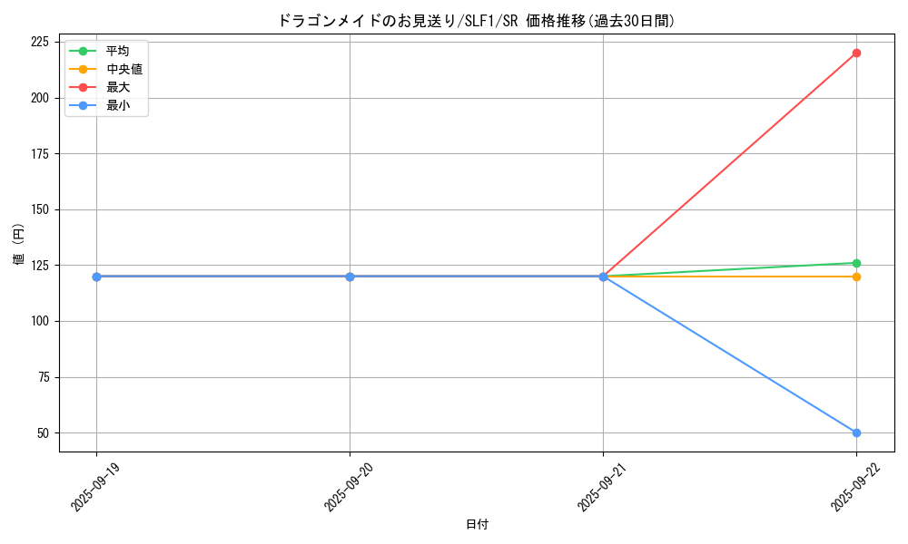 card_3555_series_3238_rarity_3_graph