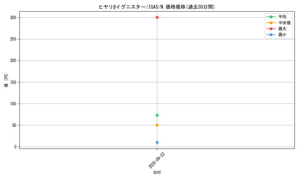 card_3558_series_8062_rarity_1_graph