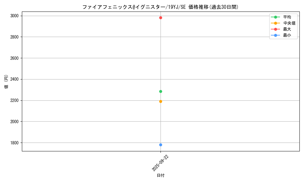 card_3560_series_8188_rarity_5_graph