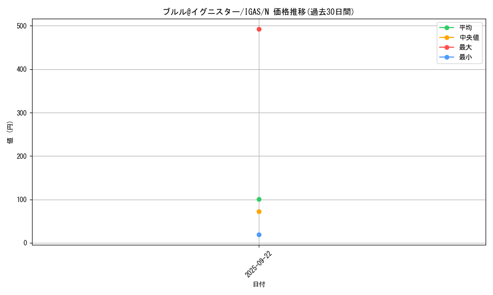 card_3561_series_8062_rarity_1_graph