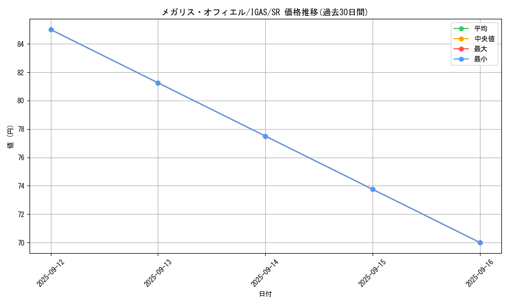 card_3566_series_8062_rarity_3_graph
