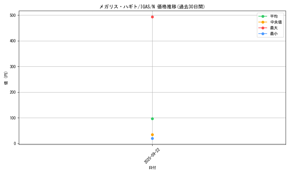 card_3567_series_8062_rarity_1_graph