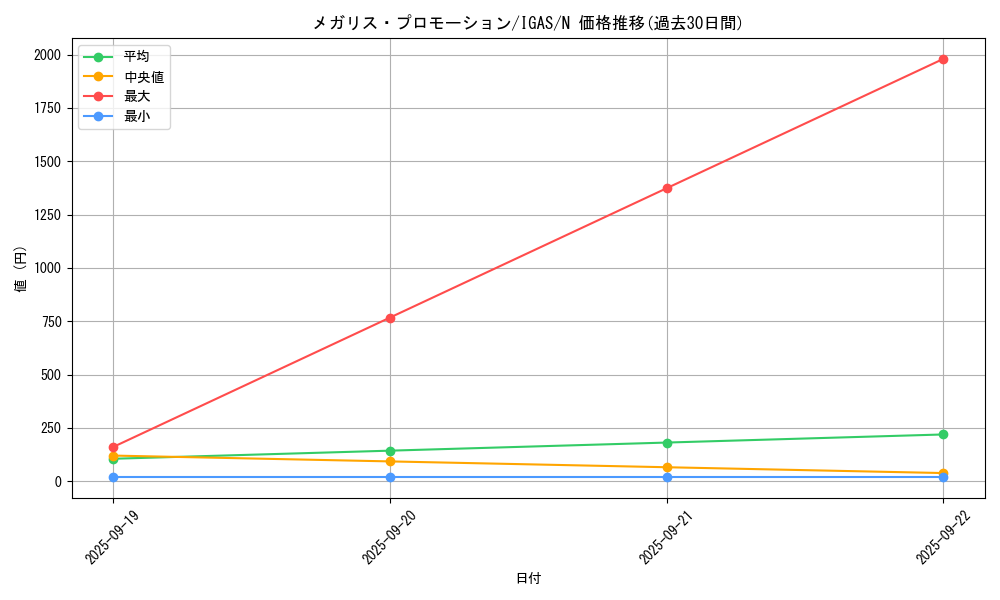 card_3569_series_8062_rarity_1_graph