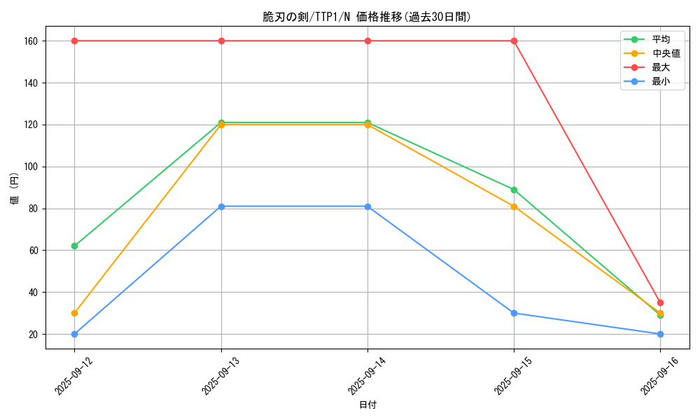 card_3572_series_184_rarity_1_graph