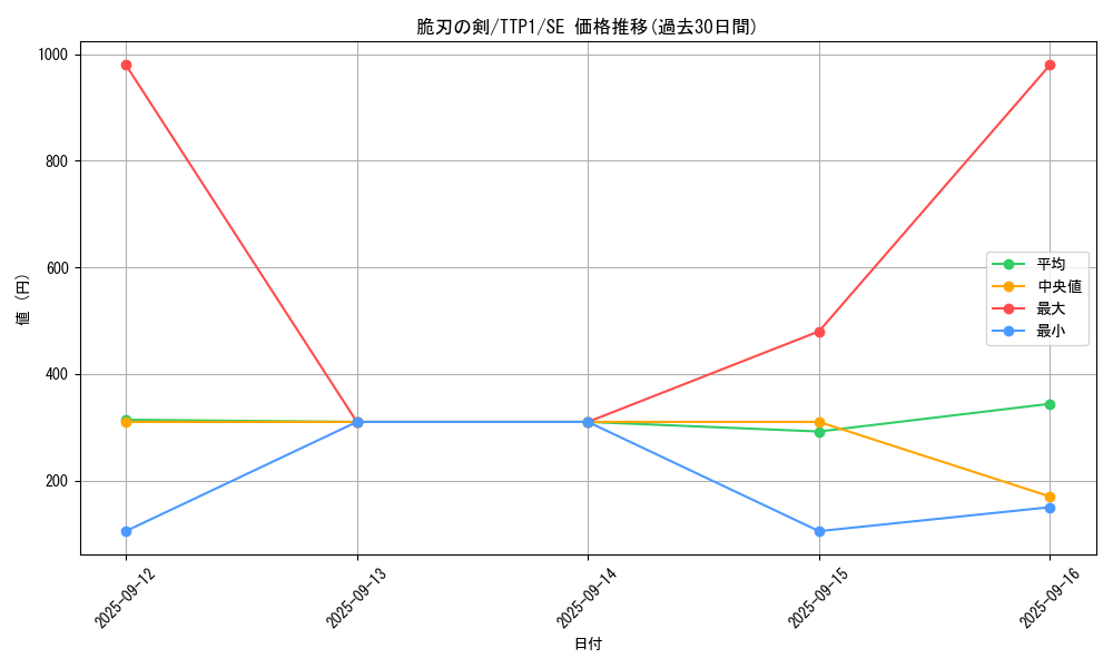 card_3572_series_184_rarity_5_graph