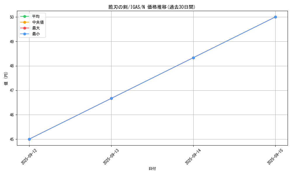 card_3572_series_8062_rarity_1_graph