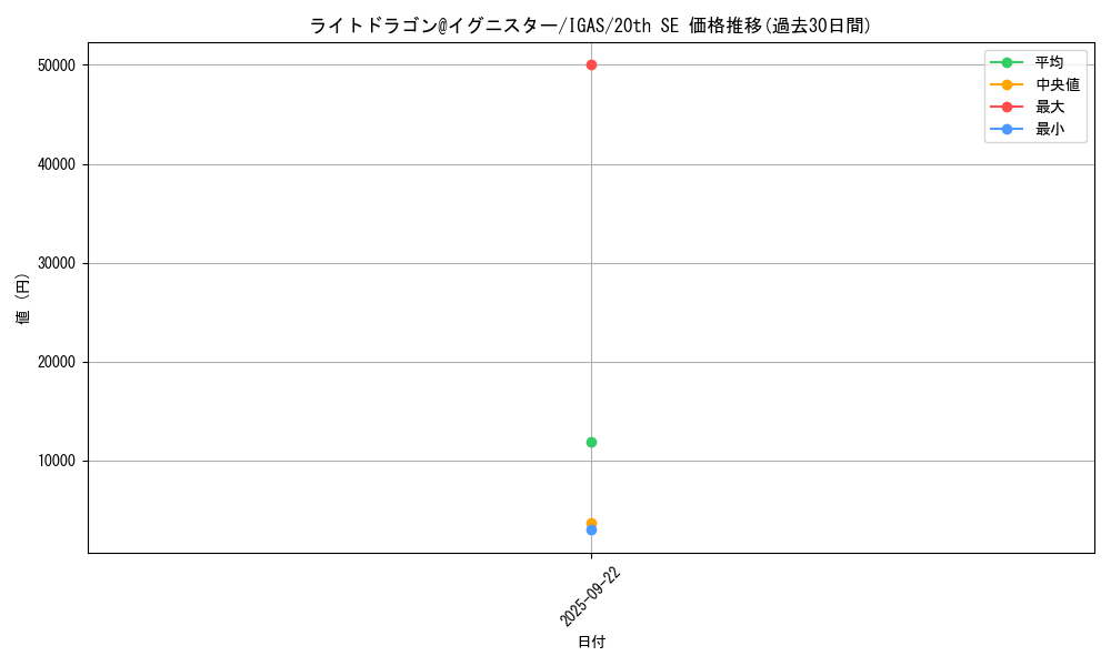 card_3573_series_8062_rarity_7560_graph