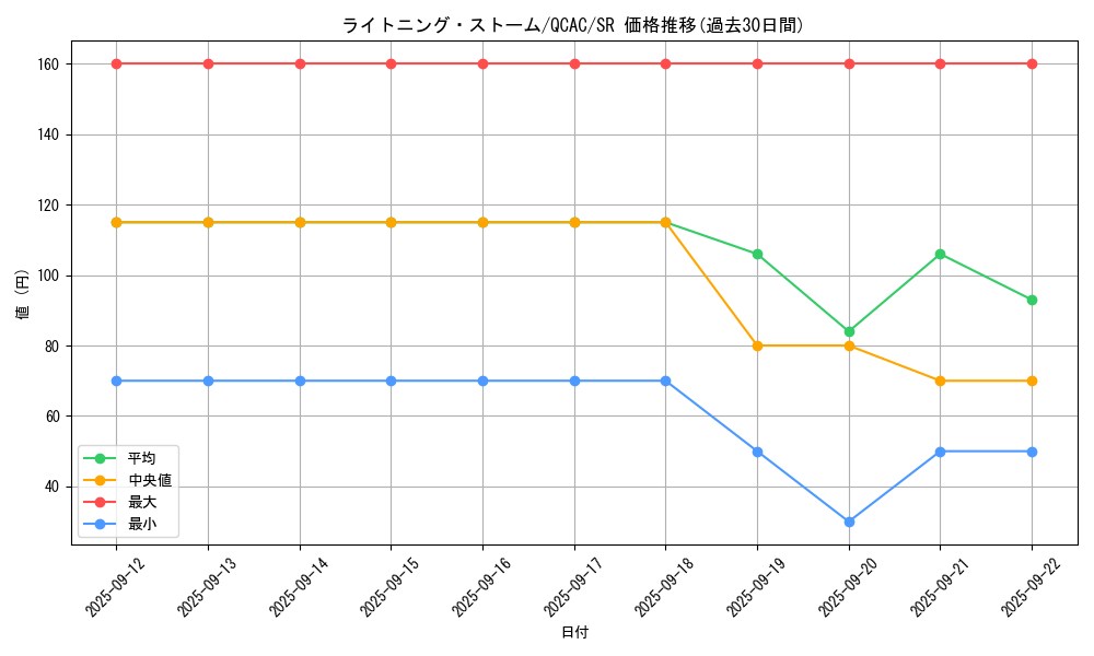 card_3574_series_2361_rarity_3_graph