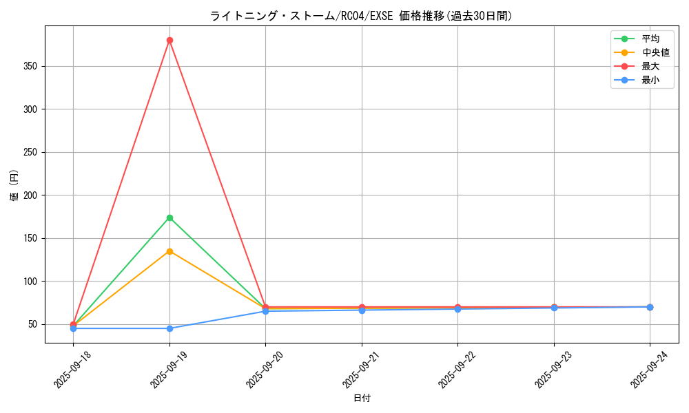 card_3574_series_5072_rarity_1021_graph