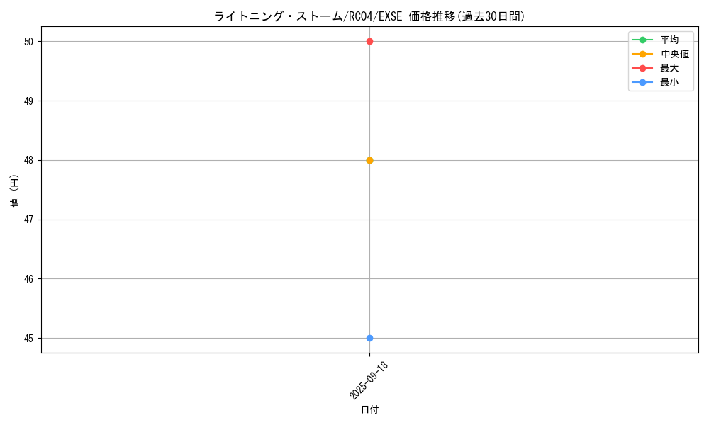 card_3574_series_5072_rarity_1021_graph