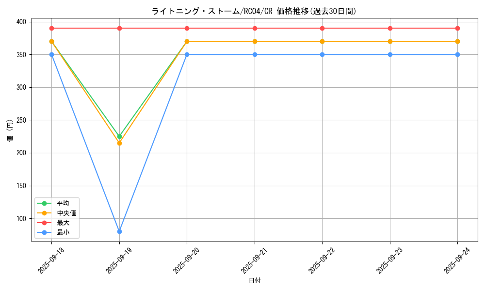 card_3574_series_5072_rarity_1299_graph