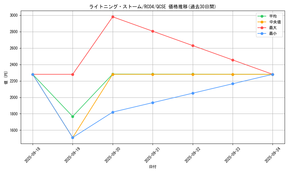 card_3574_series_5072_rarity_408_graph