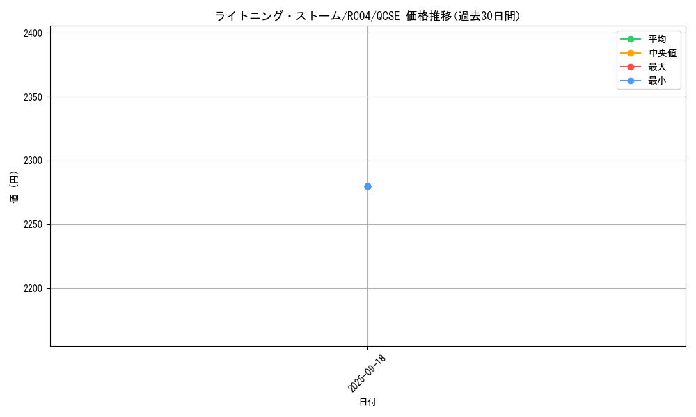 card_3574_series_5072_rarity_408_graph