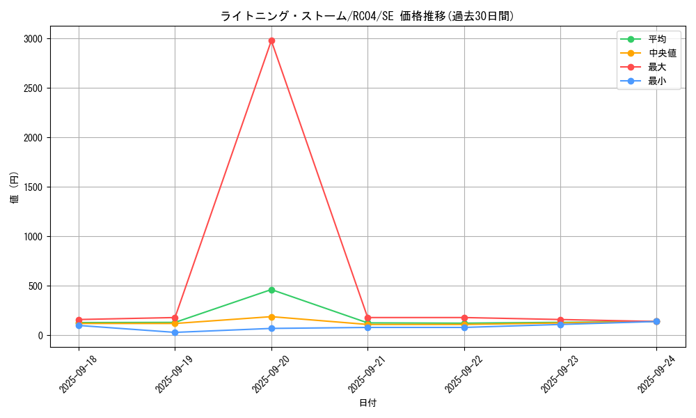 card_3574_series_5072_rarity_5_graph