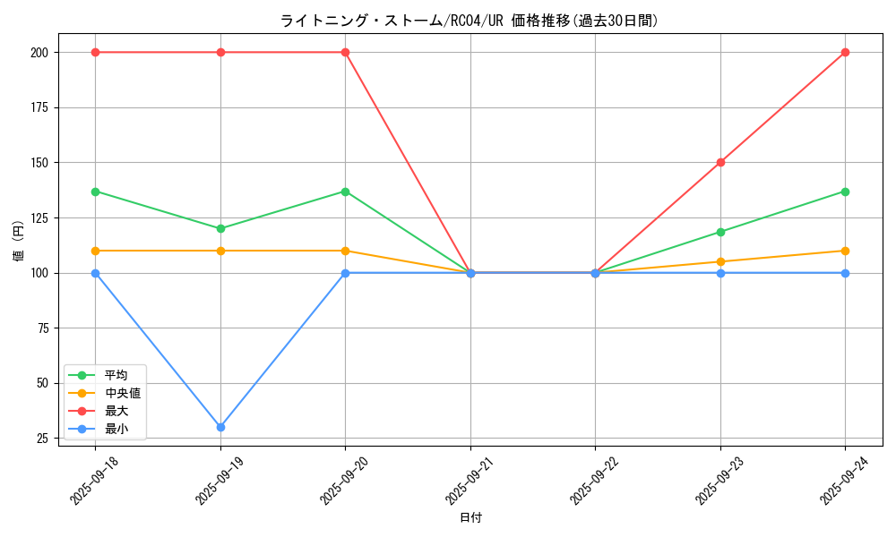 card_3574_series_5072_rarity_7_graph