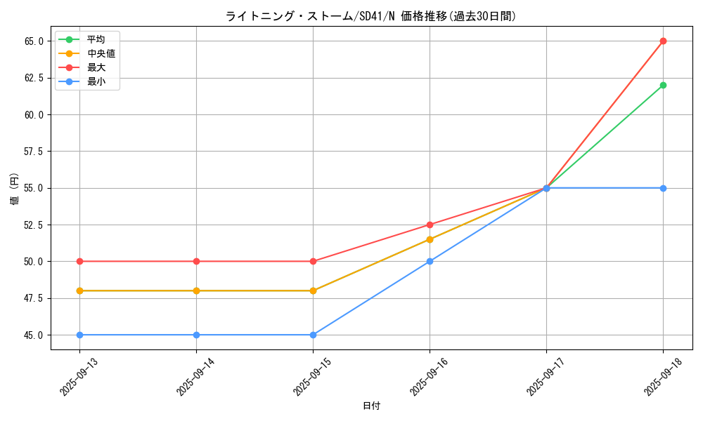 card_3574_series_5623_rarity_1_graph