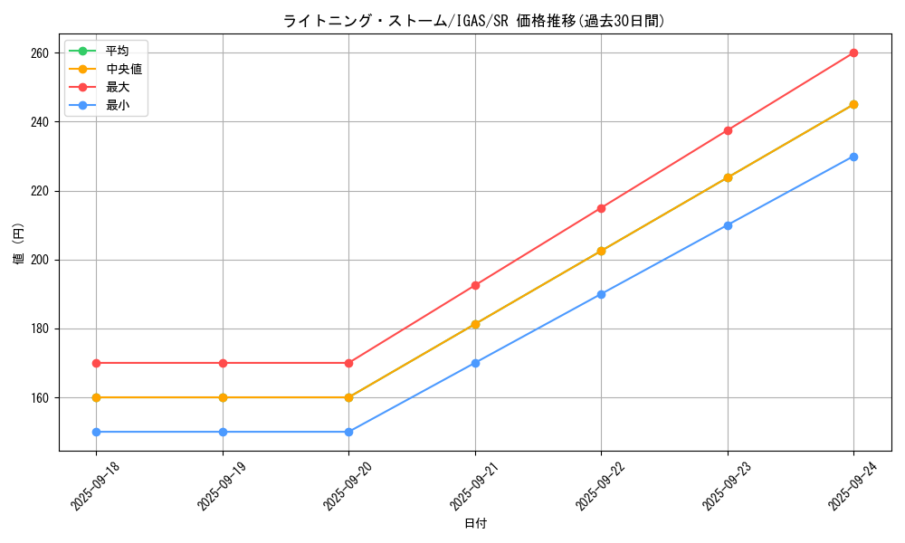 card_3574_series_8062_rarity_3_graph