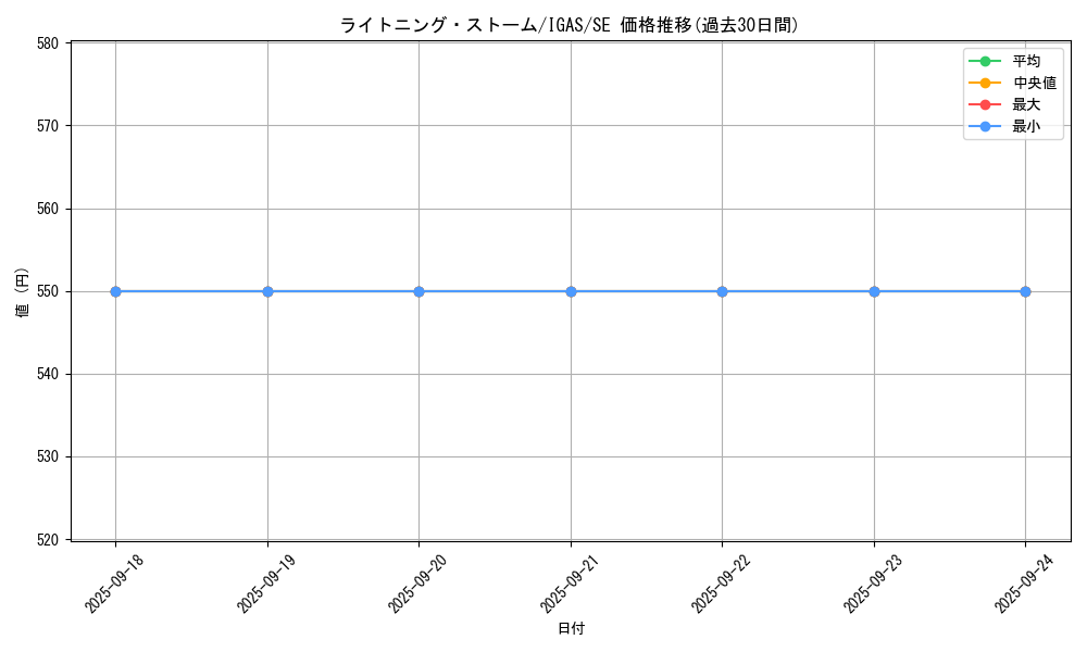card_3574_series_8062_rarity_5_graph
