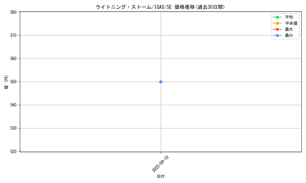 card_3574_series_8062_rarity_5_graph
