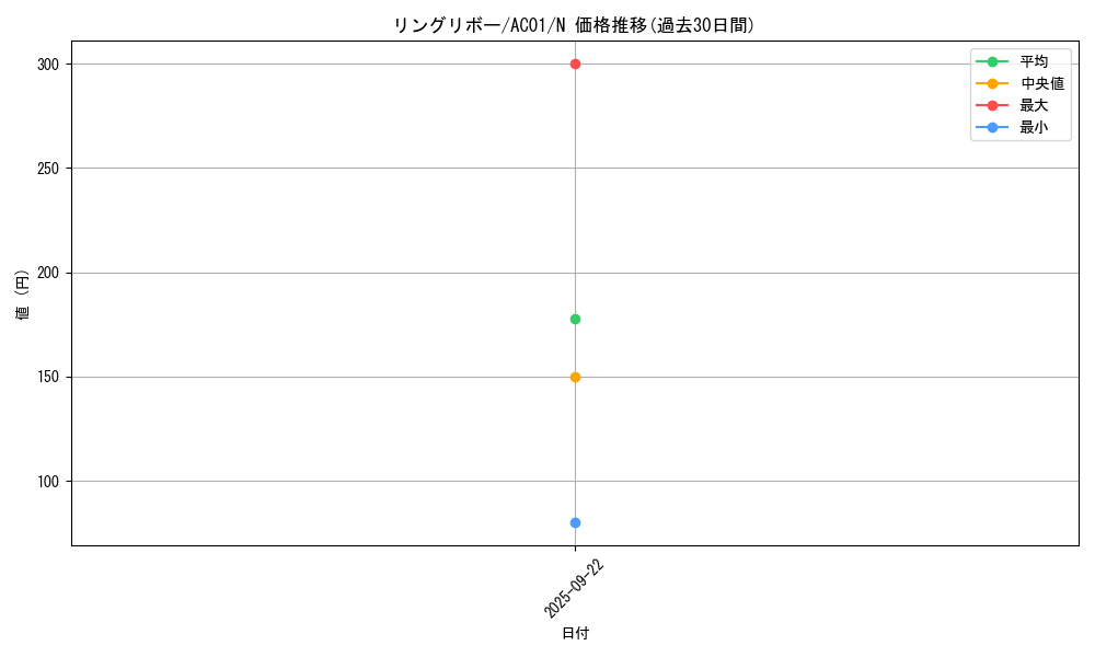 card_3577_series_5464_rarity_1_graph