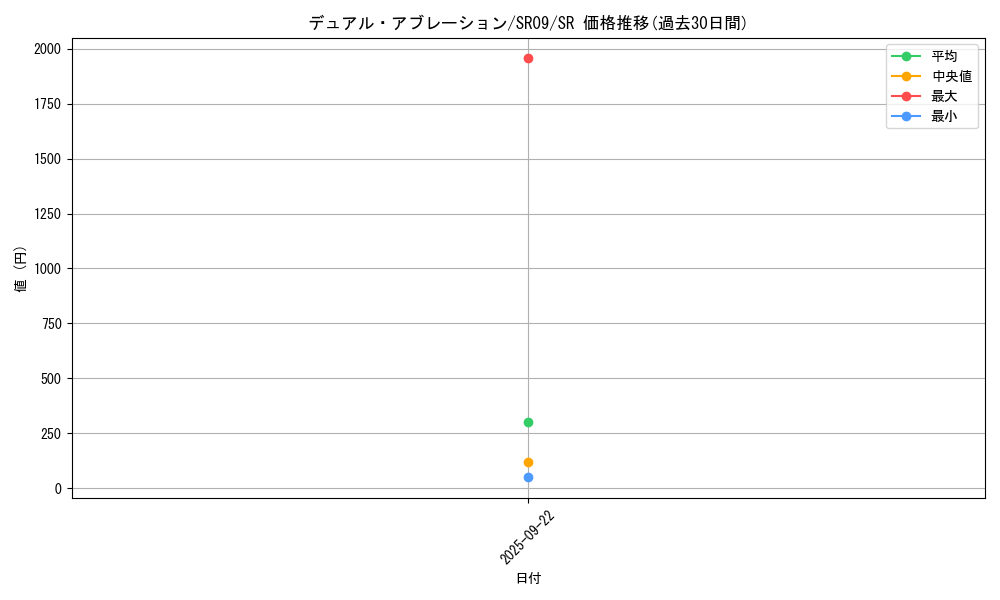 card_3584_series_8237_rarity_3_graph