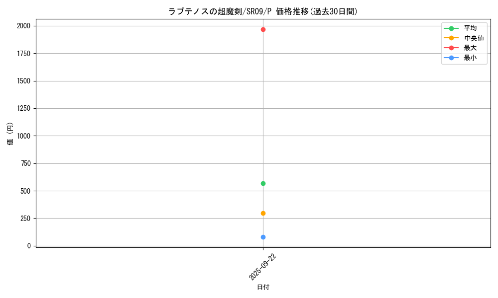 card_3585_series_8237_rarity_2_graph