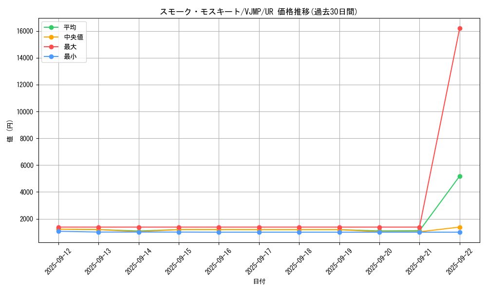 card_3587_series_8246_rarity_7_graph