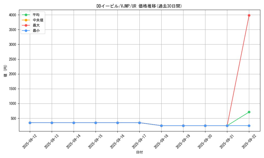 card_3588_series_8246_rarity_7_graph