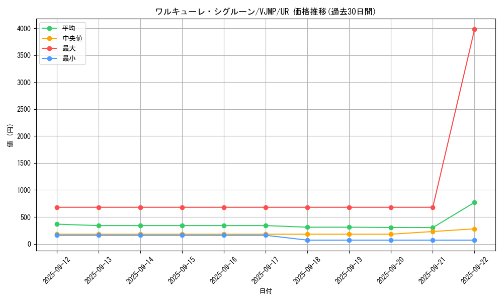 card_3589_series_8250_rarity_7_graph