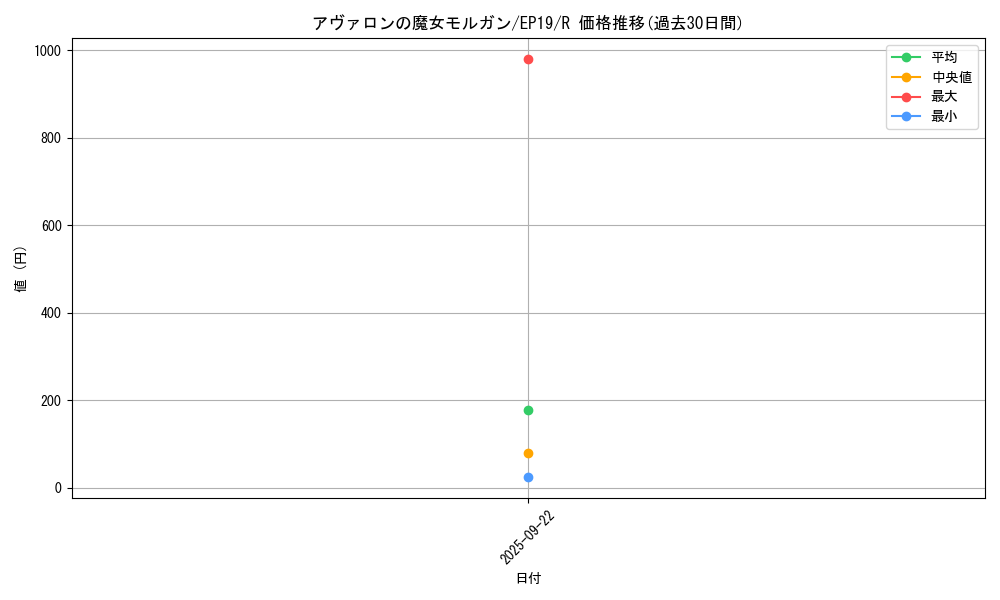 card_3590_series_8251_rarity_62_graph