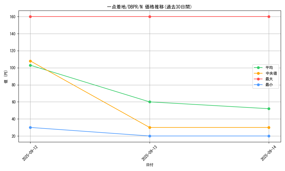 card_3592_series_1_rarity_1_graph