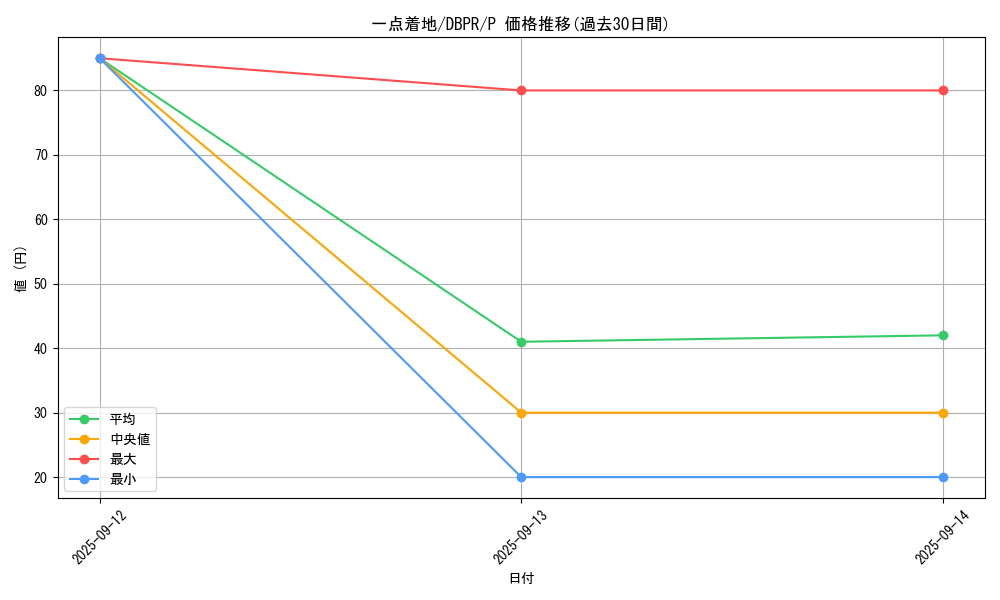 card_3592_series_1_rarity_2_graph
