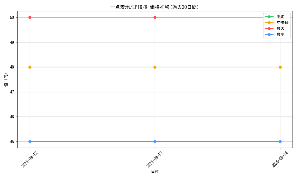 card_3592_series_8251_rarity_62_graph
